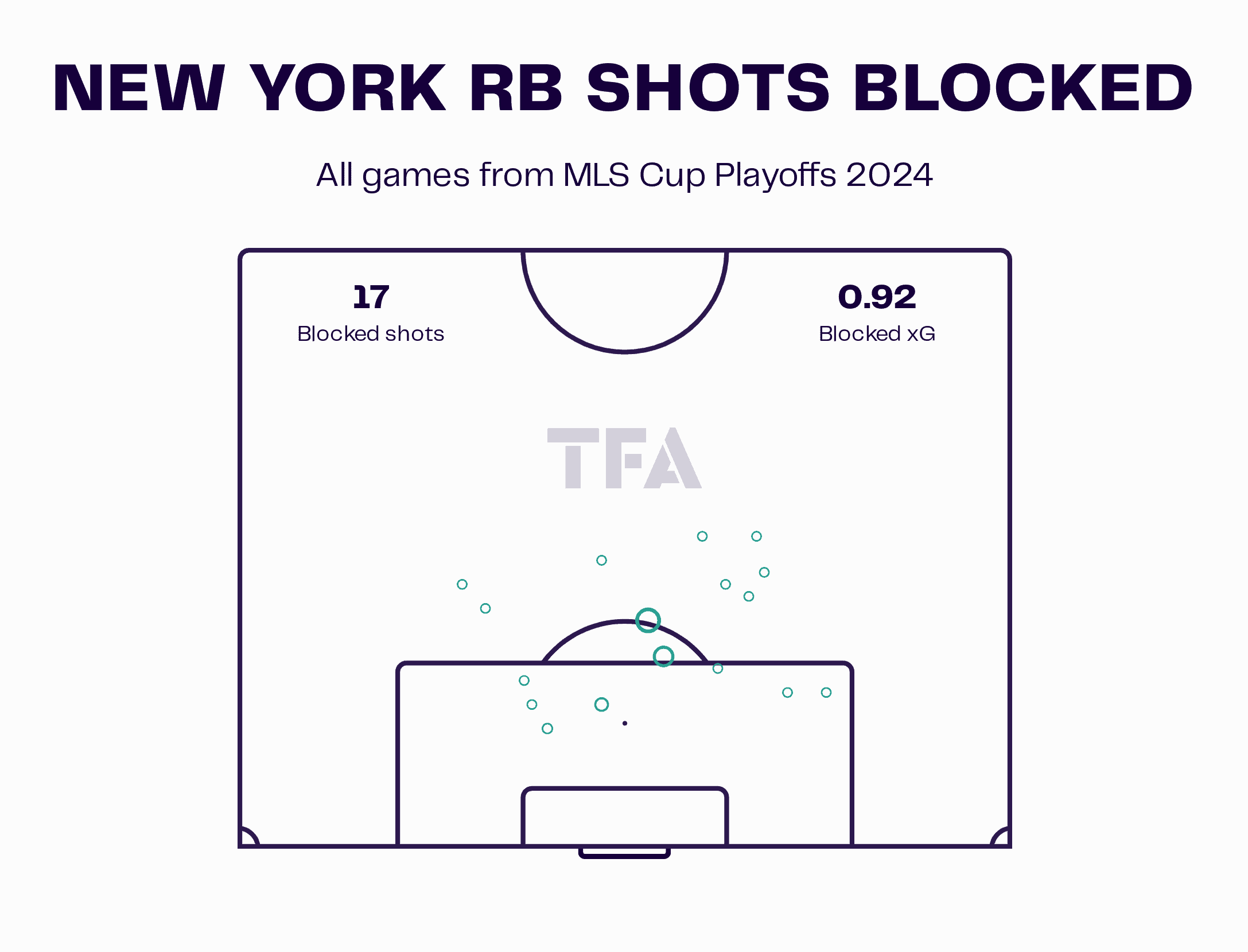 Tactical Preview: Galaxy Vs Red Bulls MLS Cup 2024