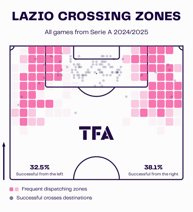 Lazio Attacking Tactics under Marco Baroni – tactical analysis