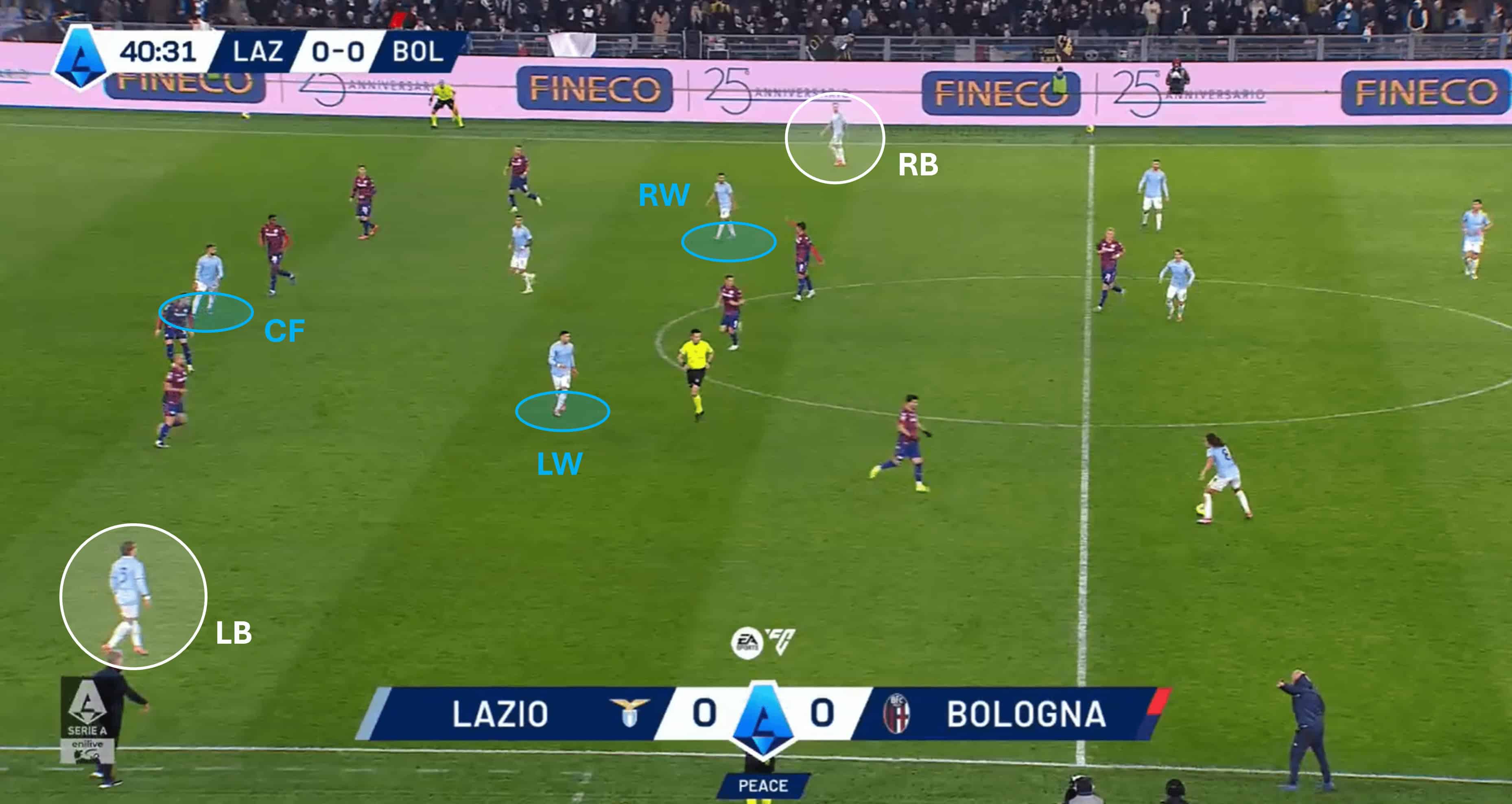 Lazio Attacking Tactics under Marco Baroni – tactical analysis