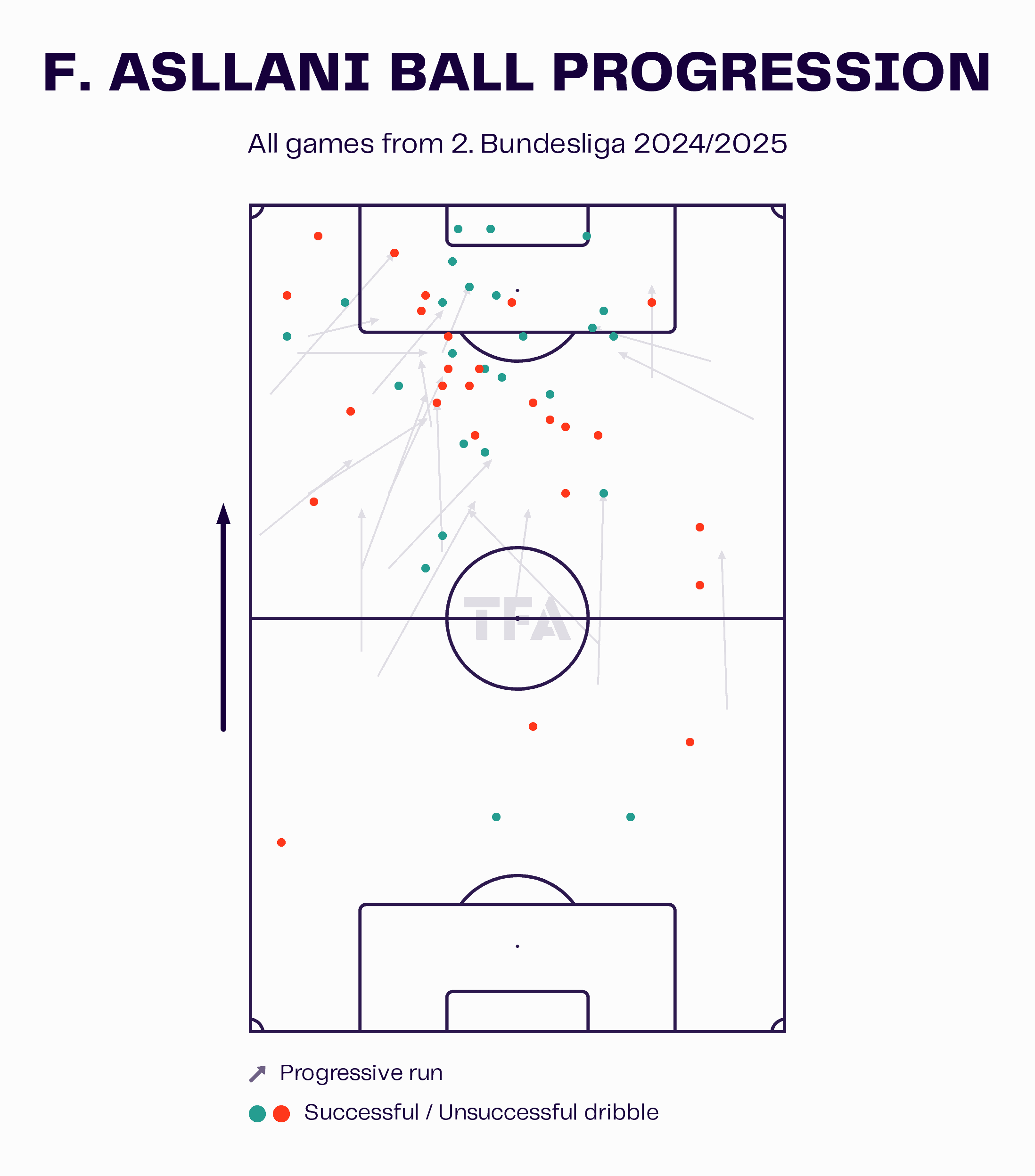Fisnik Asllani Scouting Report At SV Elversberg 2024/25