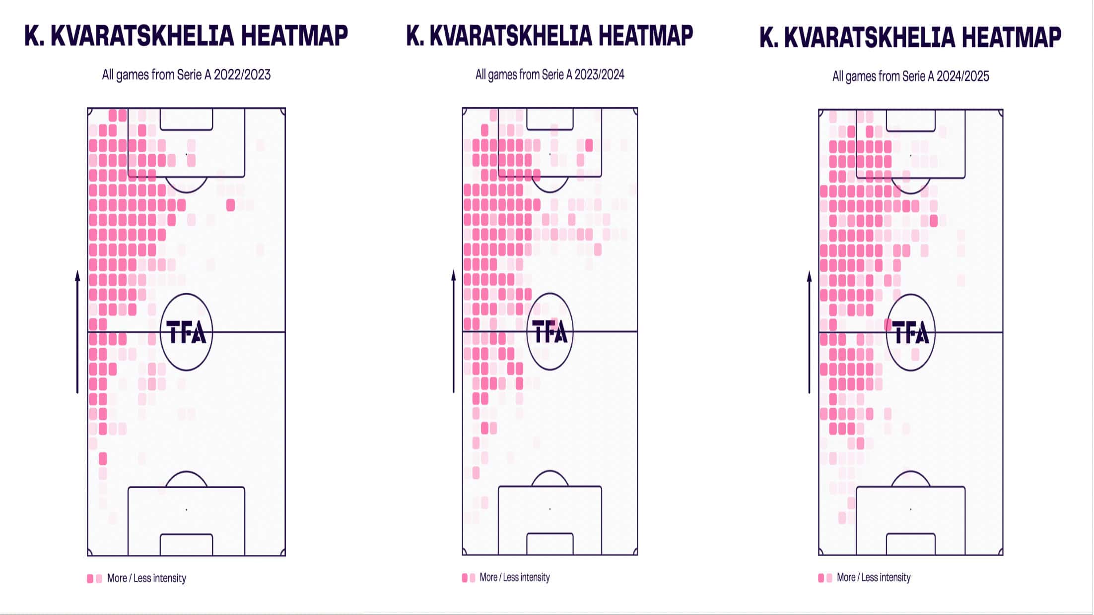 khvicha-kvaratskhelia-new-club-data-analysis-202425-statistics