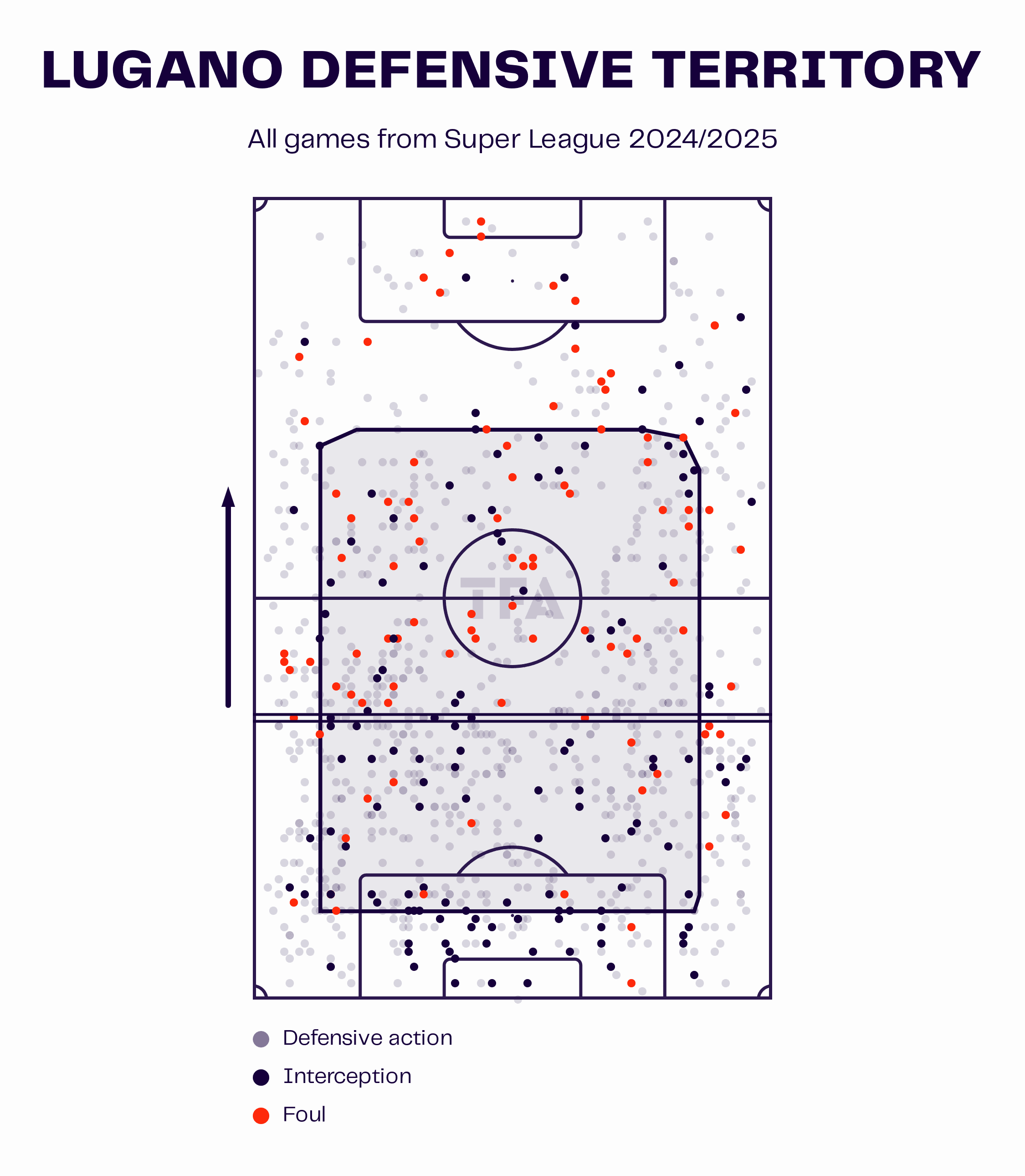 Head Coach Analysis: Mattia Croci-Torti FC Lugano 2024/25
