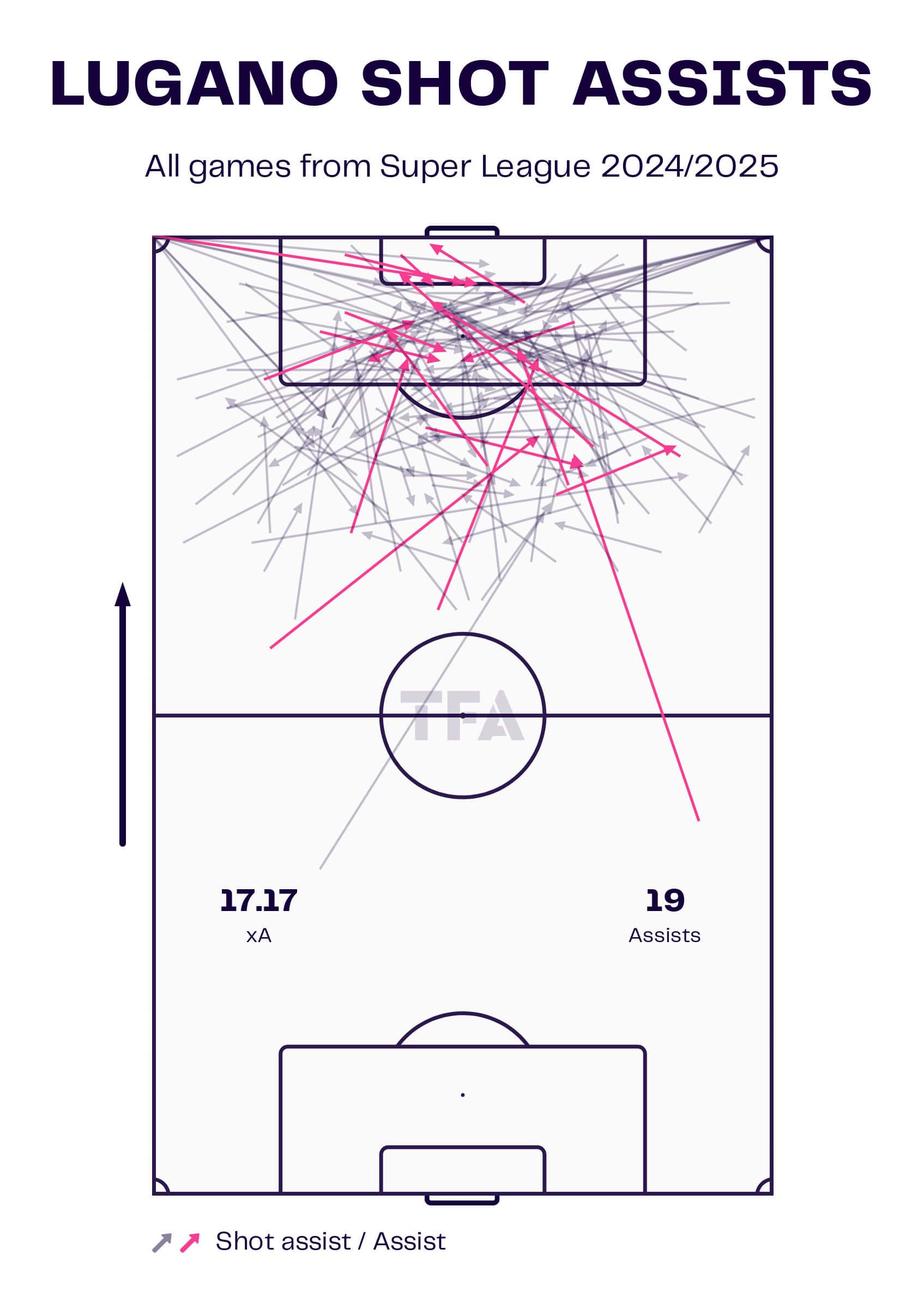 Head Coach Analysis: Mattia Croci-Torti FC Lugano 2024/25