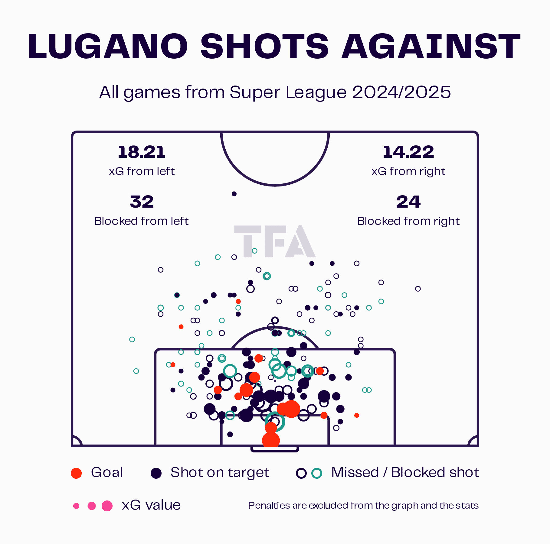 Head Coach Analysis: Mattia Croci-Torti FC Lugano 2024/25