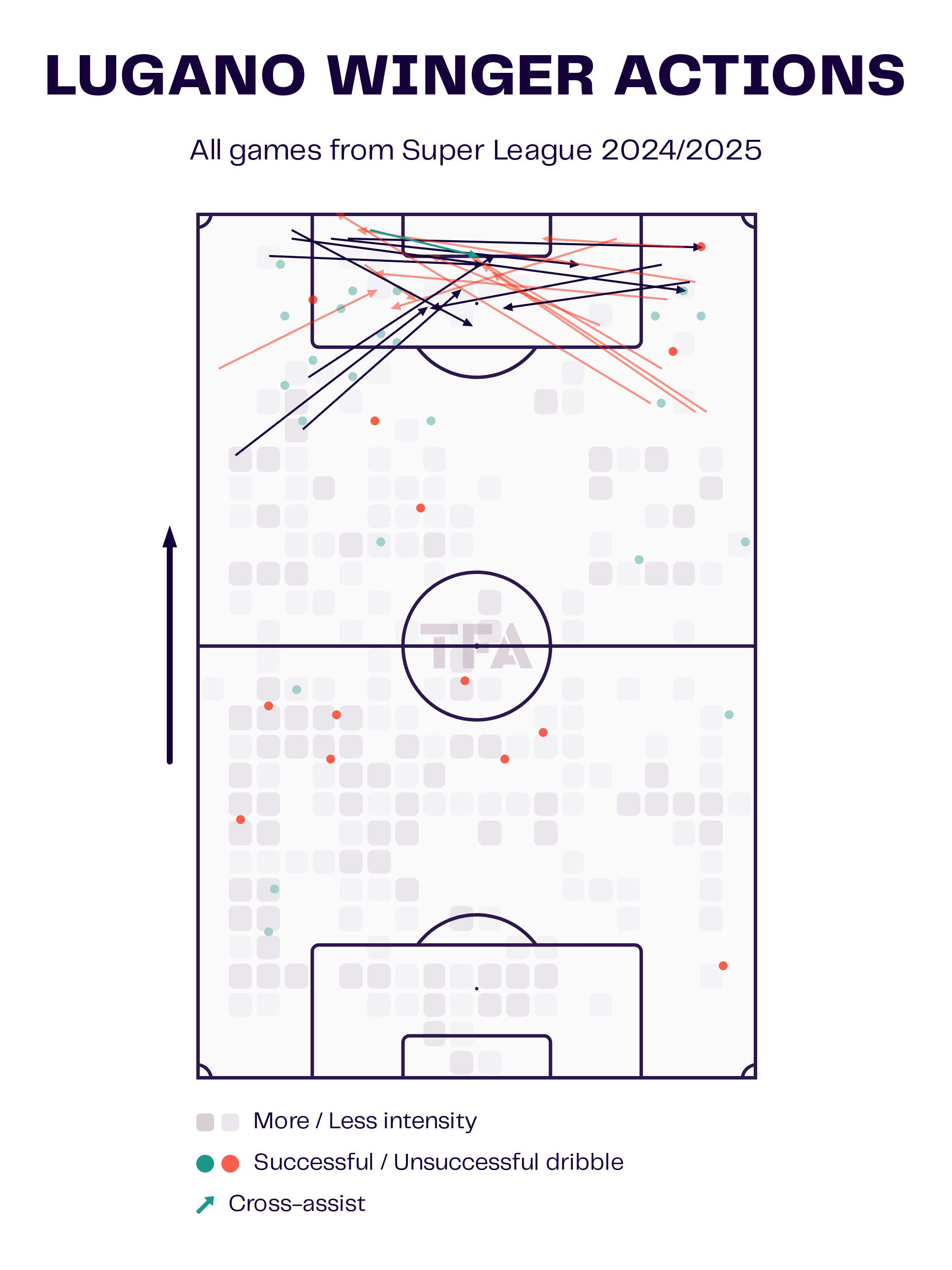 Head Coach Analysis: Mattia Croci-Torti FC Lugano 2024/25