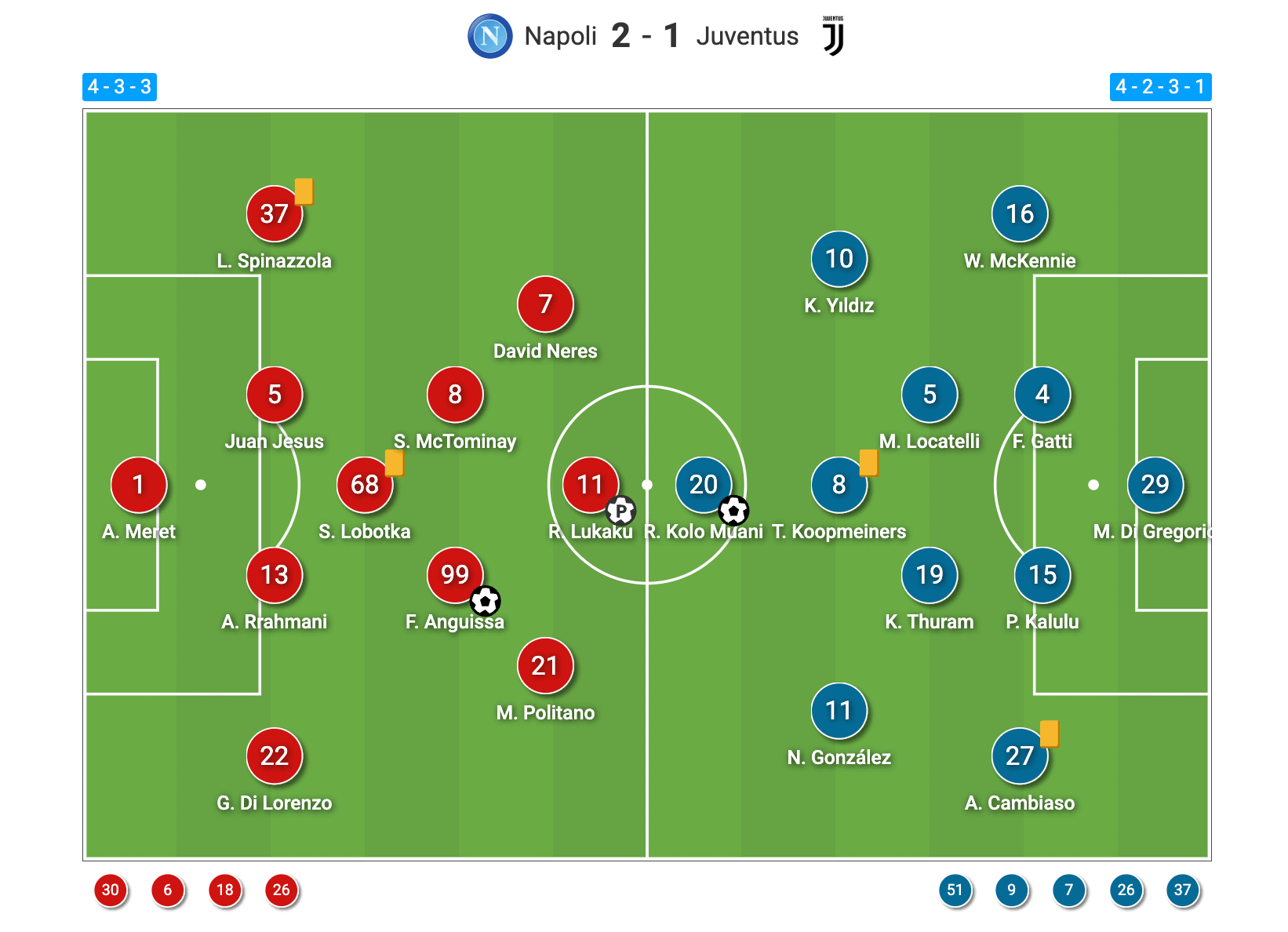serie-a-202425-napoli-vs-juventus-tactical-analysis-tactics
