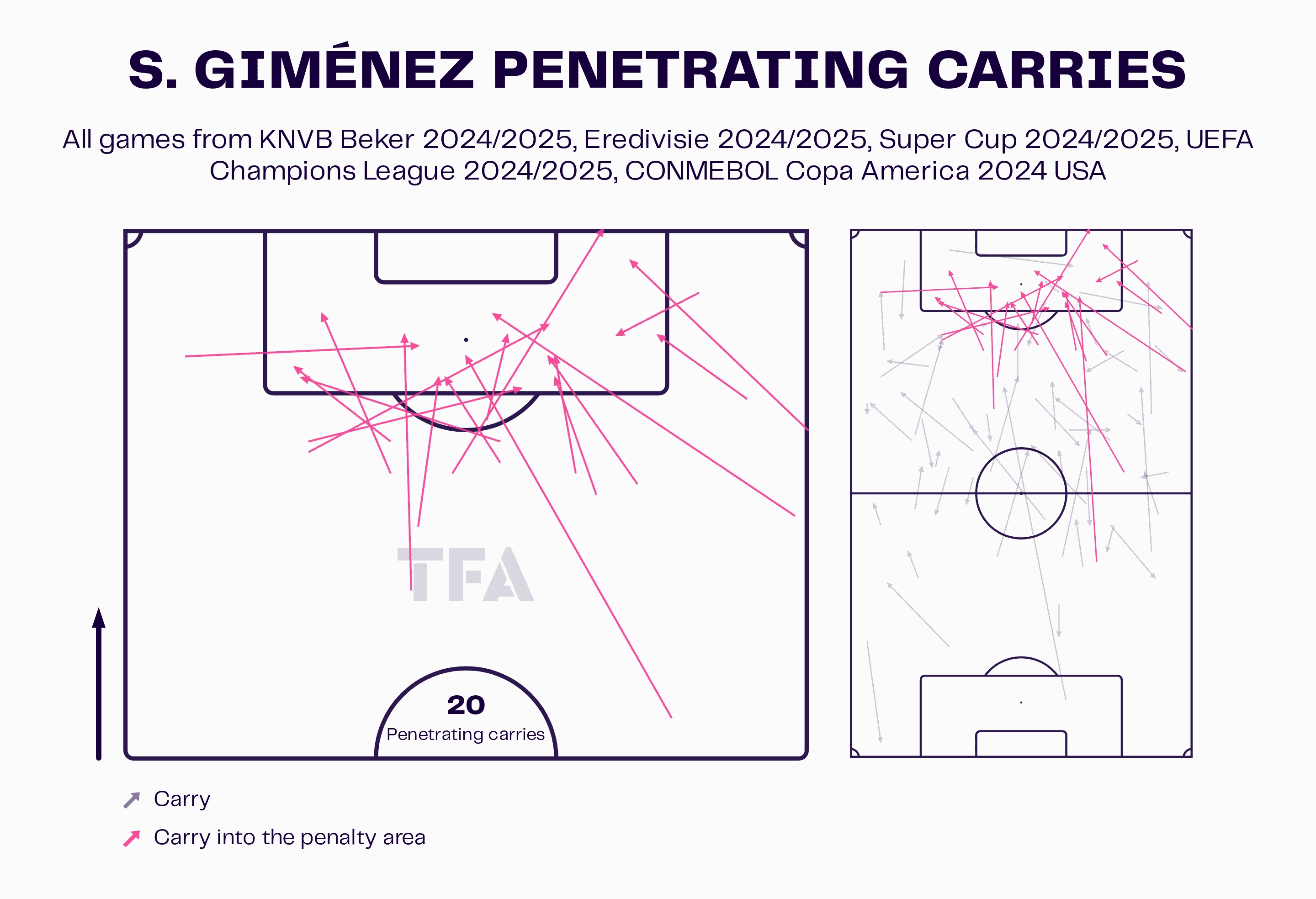 Santiago Giménez Scouting Report At AC Milan 2024/2025 - Analysis Tactical Analysis Tactics