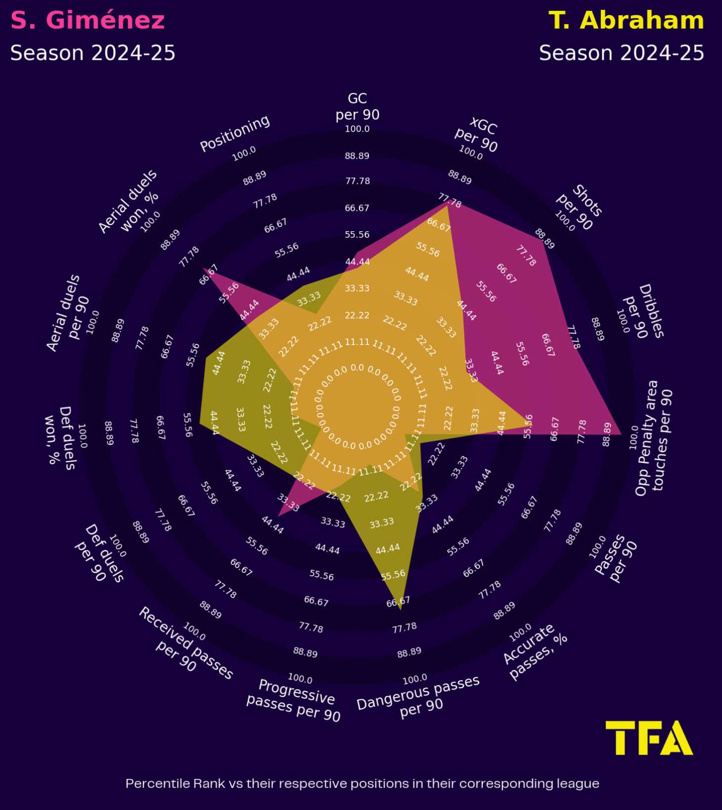 Santiago Giménez Scouting Report At AC Milan 2024/2025 - Analysis Tactical Analysis Tactics