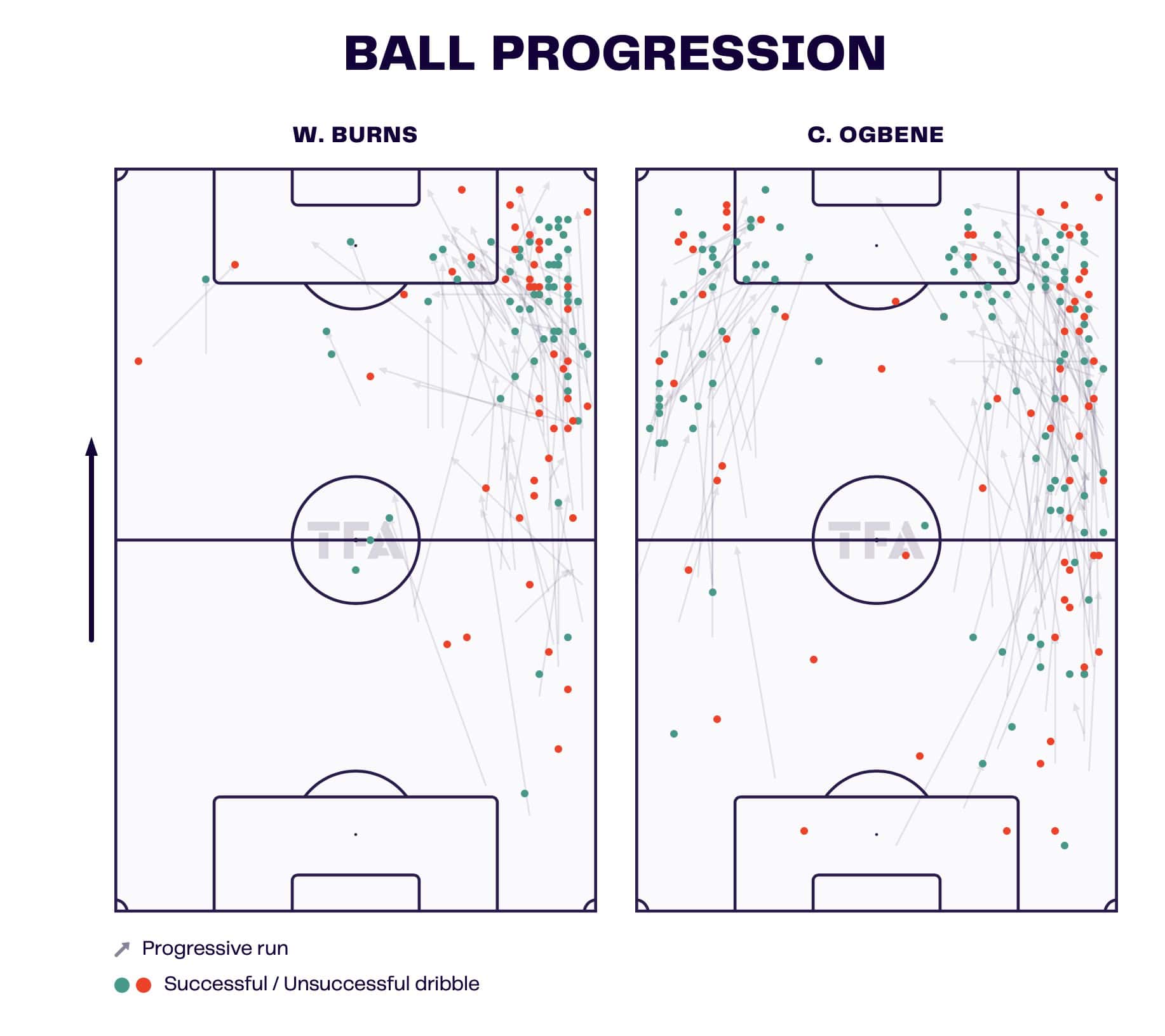 Ipswich Town Long-Term Strategy To Bounce Back From Relegation & Become A Permanent Premier League Contender - Team Analysis 2 Image 12 04 2025 at 13.48