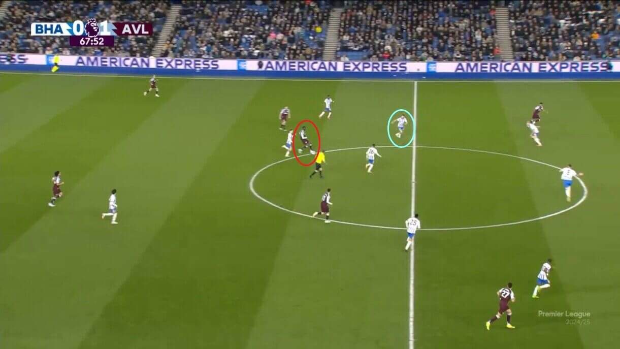 Premier League 2024/25: 3 U21 stars to watch - scout report - tactical analysis tactics