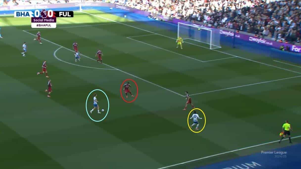Premier League 2024/25: 3 U21 stars to watch - scout report - tactical analysis tactics
