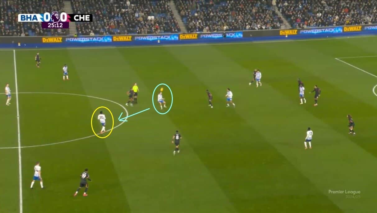 Premier League 2024/25: 3 U21 stars to watch - scout report - tactical analysis tactics