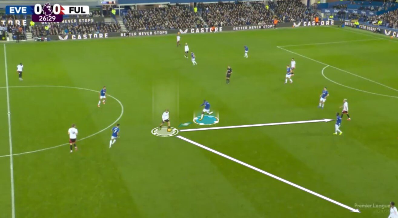 Emile Smith-Rowe at Fulham 2024/2025 - Player Analysis