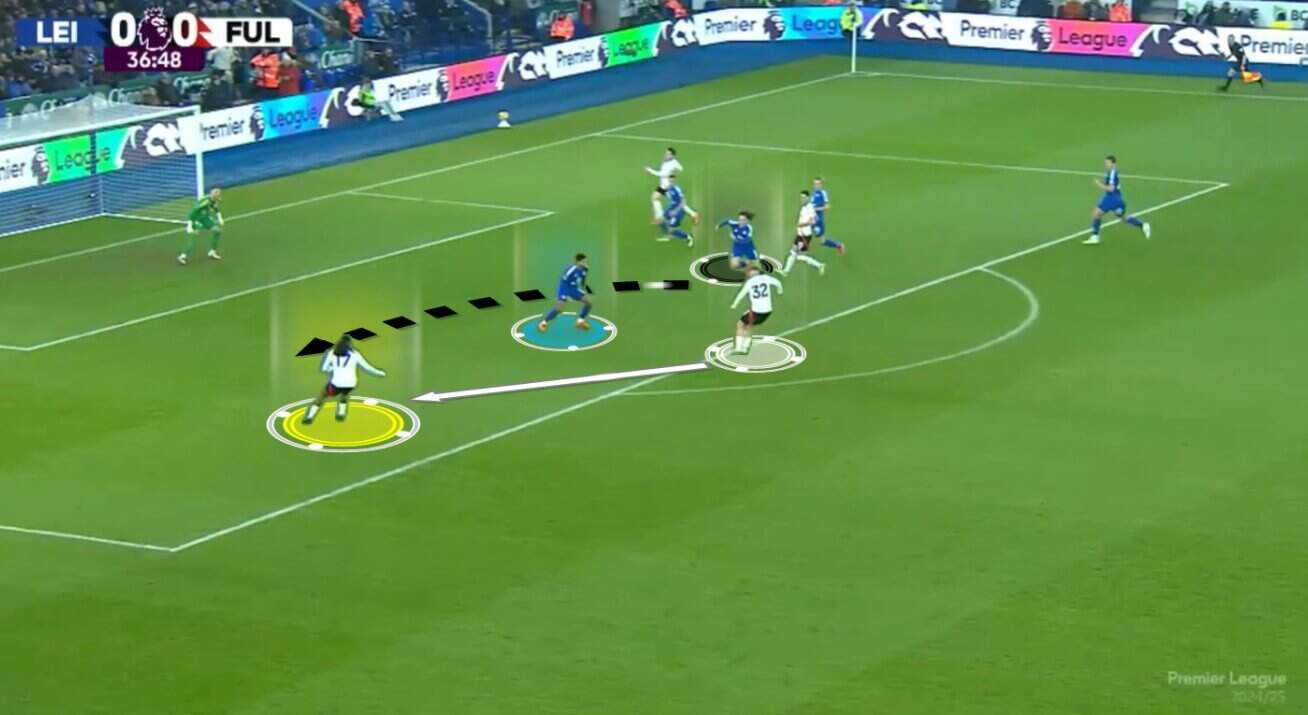 Emile Smith-Rowe at Fulham 2024/2025 - Player Analysis