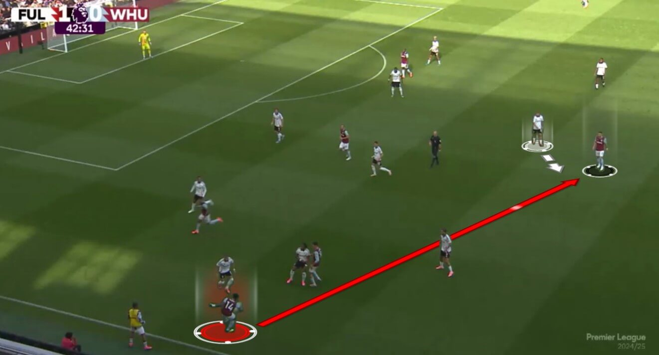 Emile Smith-Rowe at Fulham 2024/2025 - Player Analysis