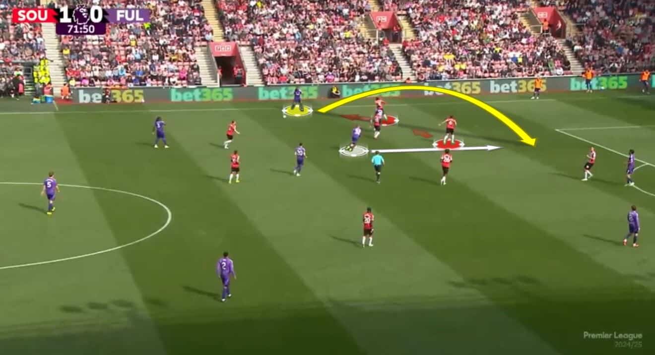 Emile Smith-Rowe at Fulham 2024/2025 - Player Analysis