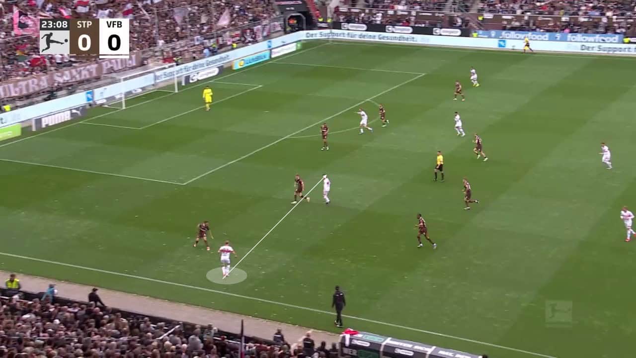 St. Pauli 2024/25 analysis.