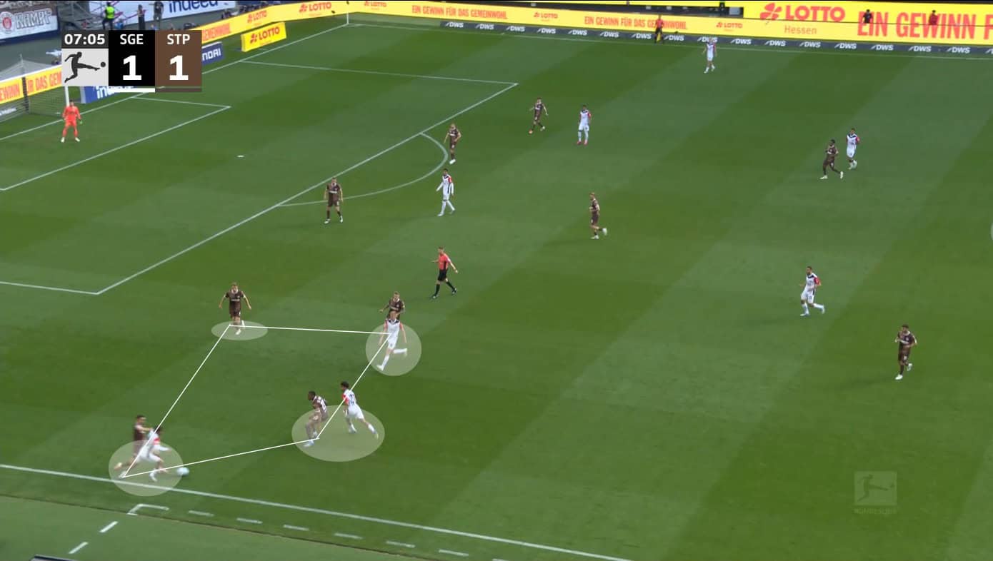 St. Pauli 2024/25 analysis.
