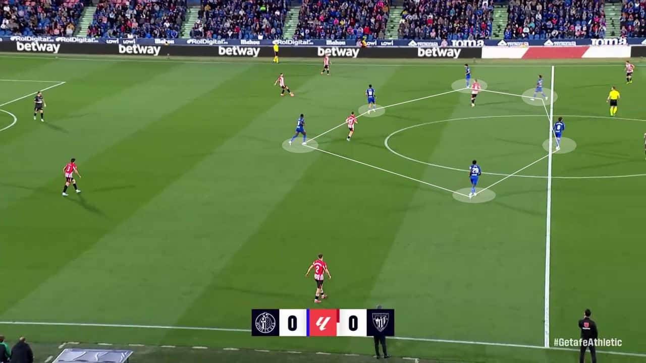 Getafe 2024/25 analysis.