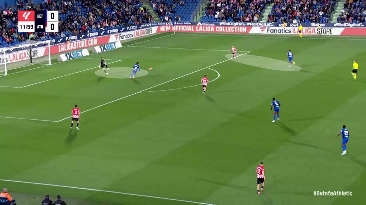 Getafe 2024/25 analysis.