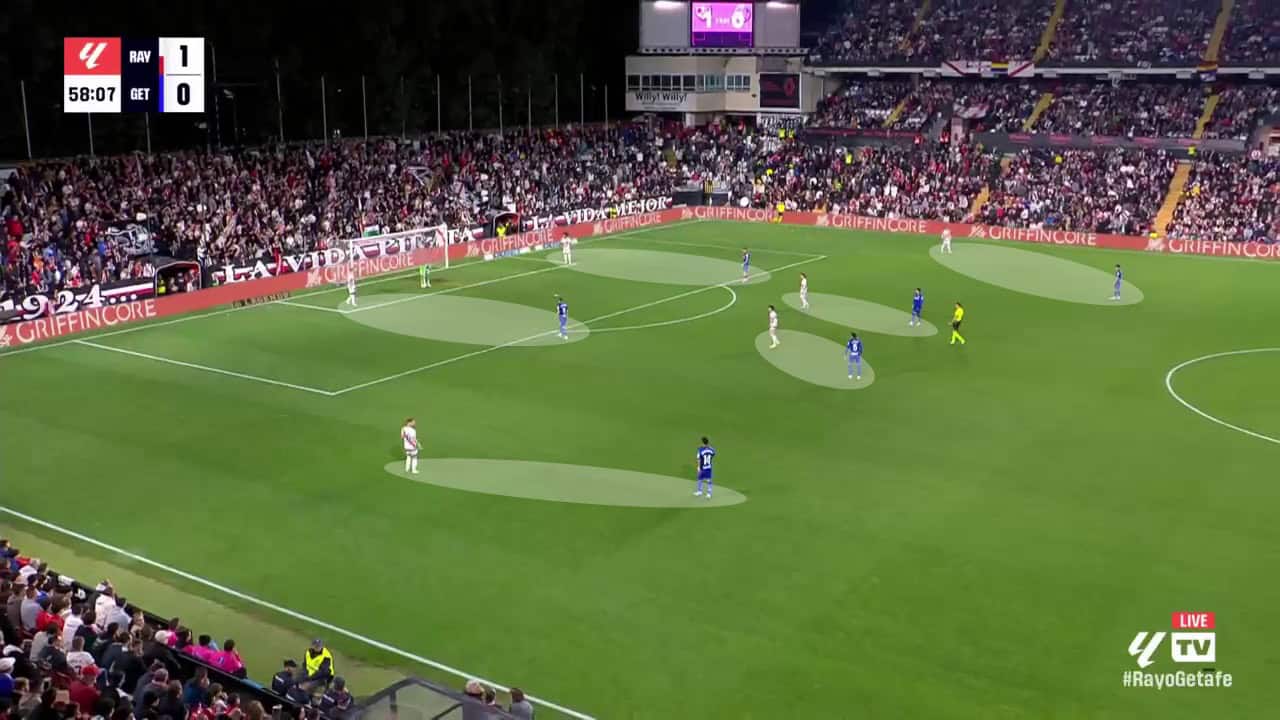 Getafe 2024/25 analysis.