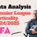 Premier League Vertical Revolution 2024/2025: The Tactical Trends Liverpool Embraced To Win The League – Data Analysis