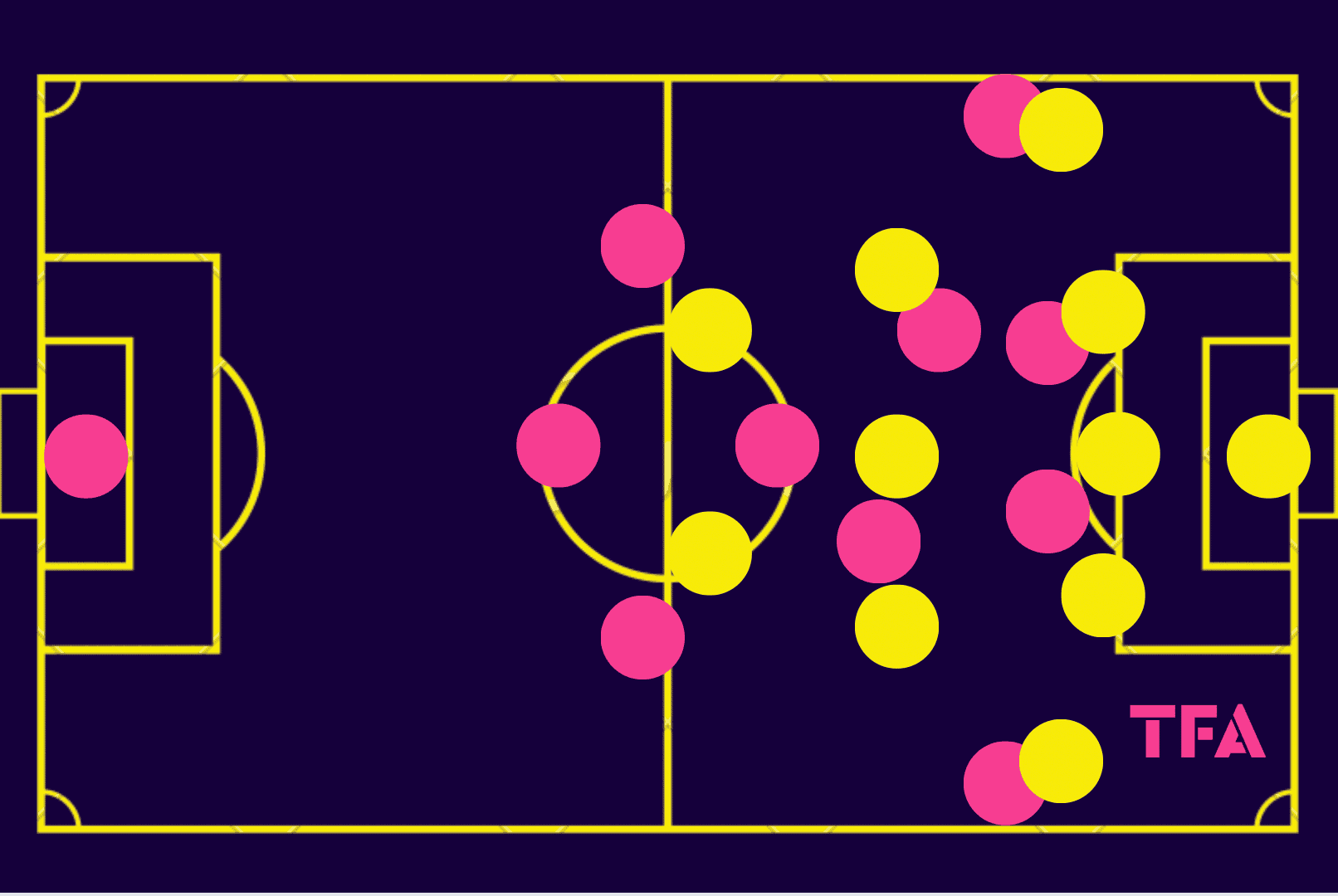 phil-parkinson-wrexham-2024-2025-tactical-analysis-tactics