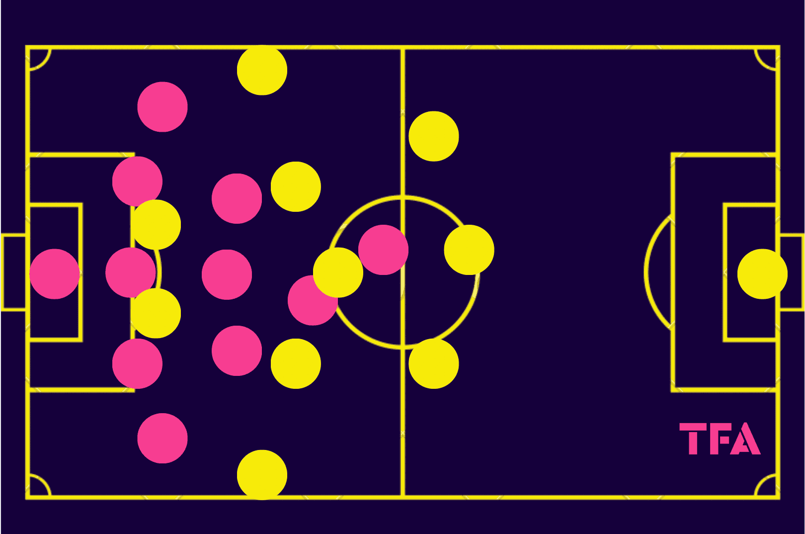 phil-parkinson-wrexham-2024-2025-tactical-analysis-tactics