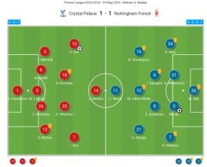 Crystal Palace V Nottingham Forest [1-1] - Tactical Analysis