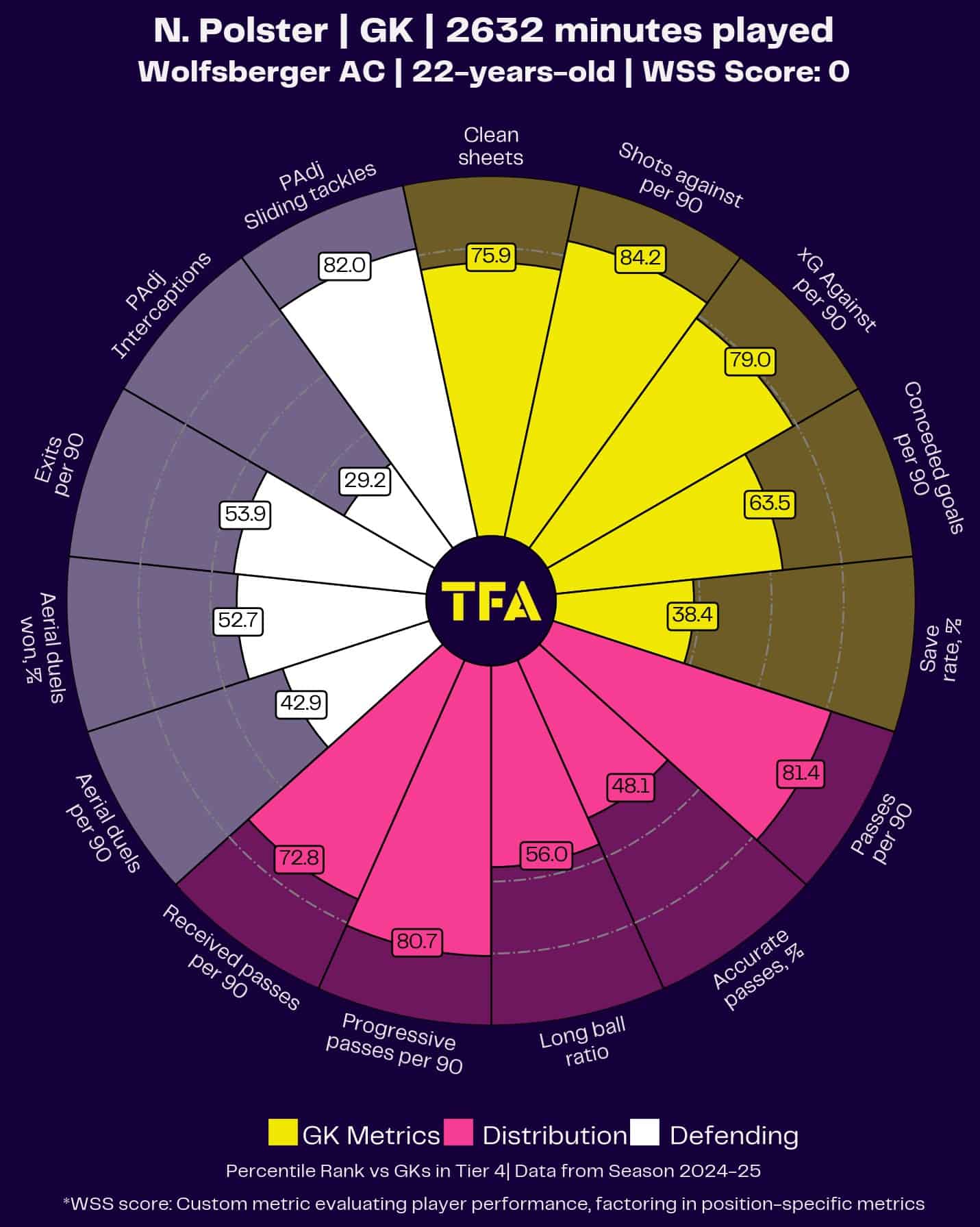 Red Bull Salzburg Recruitment Strategy 2025/2026: Re-Establishing Austrian Superiority - Team Analysis