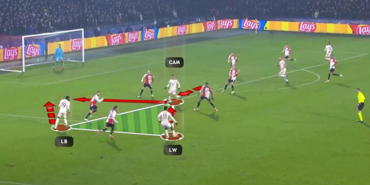 Bayern with passing triangle in final-third