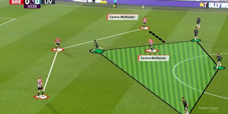 CM drop in back three