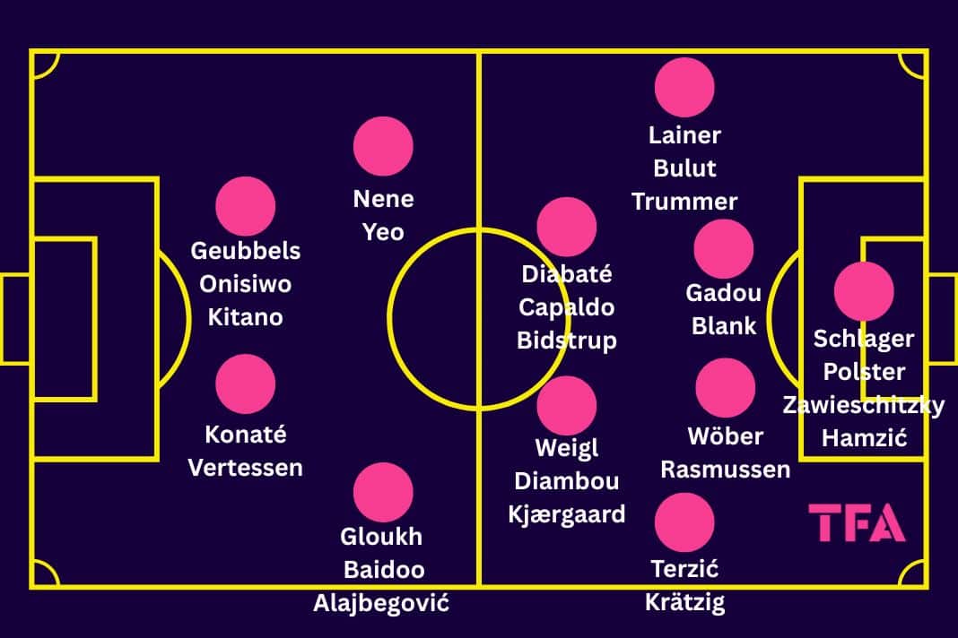 Red Bull Salzburg Recruitment Analysis 2025/2026: Restoring Austrian Dominance - Team Analysis