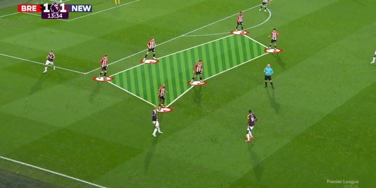 Defensive compactness