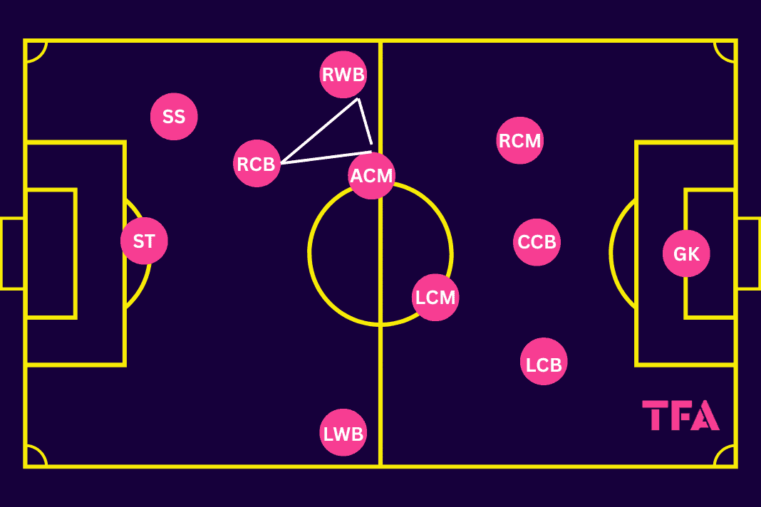 Gian Piero Gasperini Tactics At Roma 202526 - Analysis