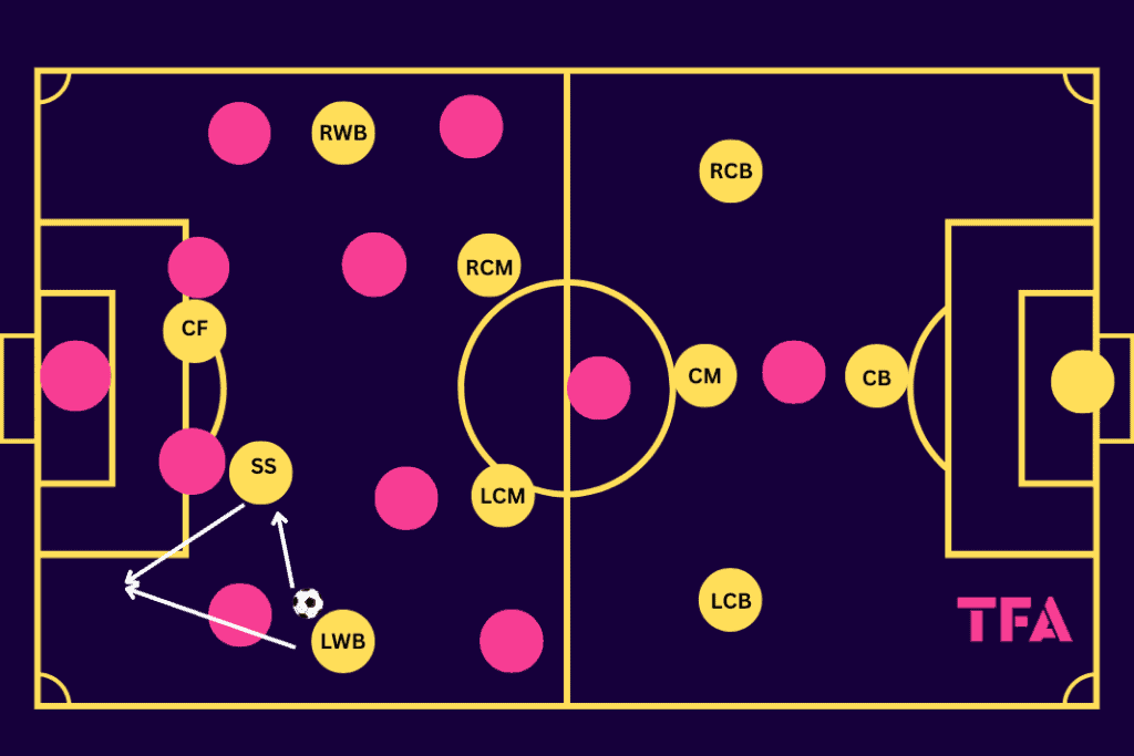 Massimiliano Allegri Tactics At AC Milan 2025/2026: New Era, Old Master ...