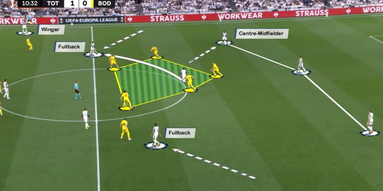 Spurs build up shape