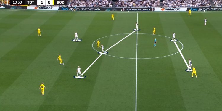 Spurs defensive shape