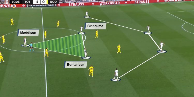 Spurs midfield three