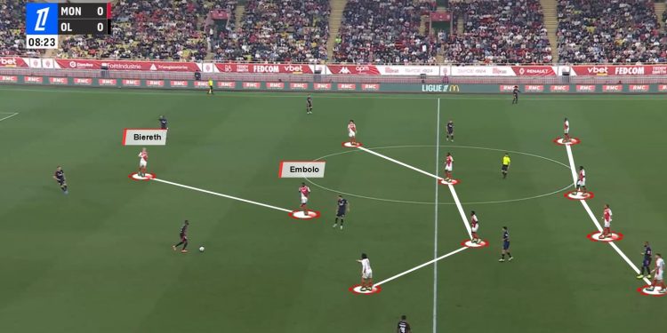 Front two average positioning