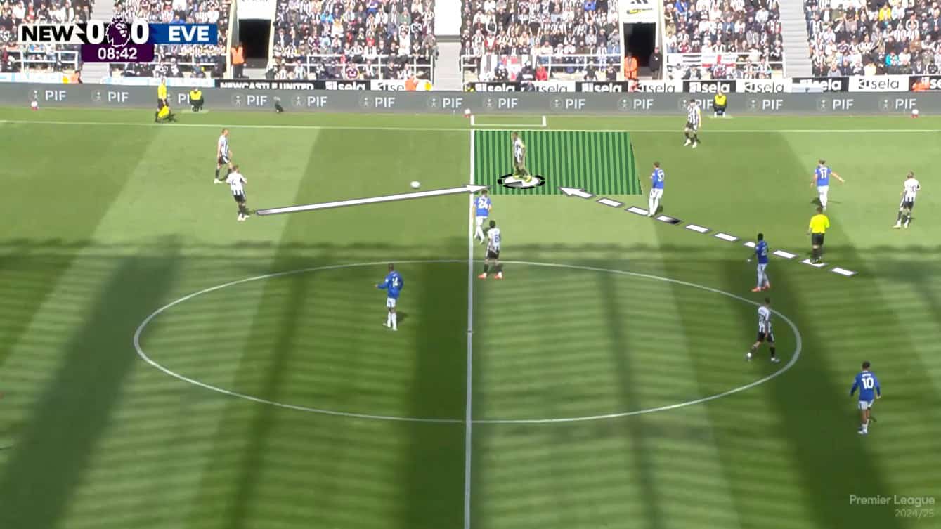 Isak dropping wide mid third