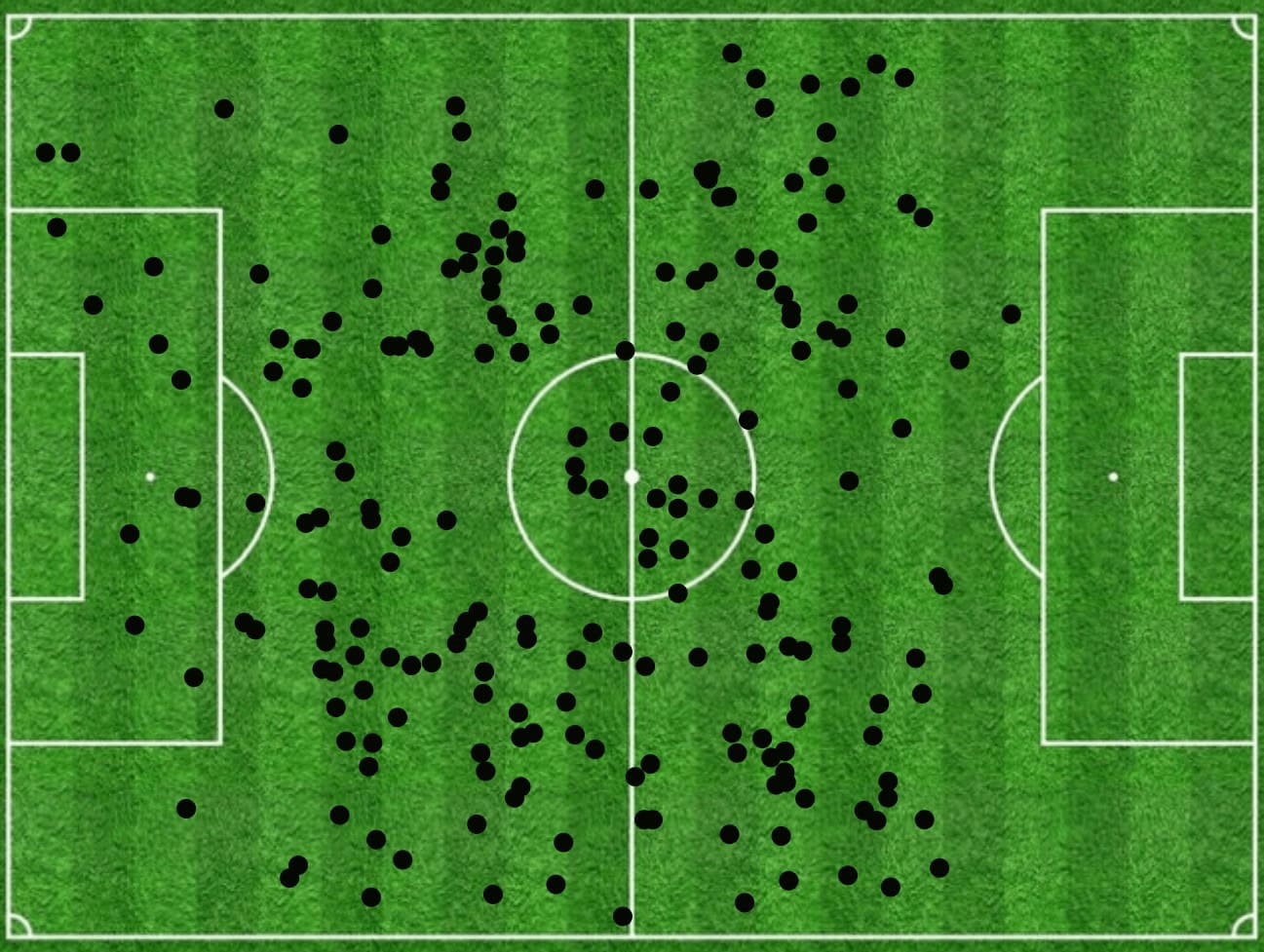 Leon Avdullahu Scout Report At Hoffenheim 2025/2026: Ilzer's New Aggressive Midfielder - Player Analysis