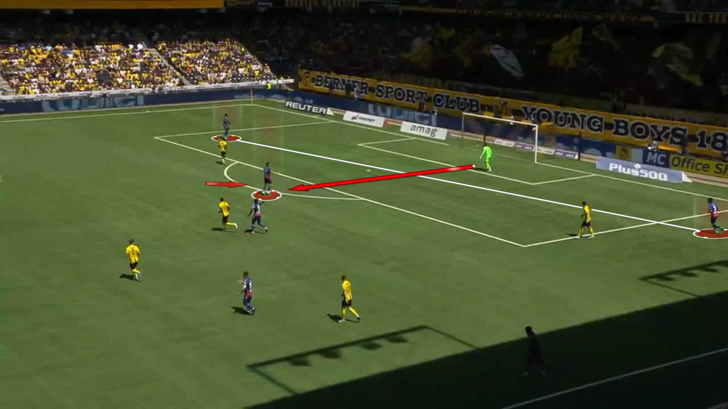 Leon Avdullahu Scout Report At Hoffenheim 2025/2026: Ilzer's New Aggressive Midfielder - Player Analysis