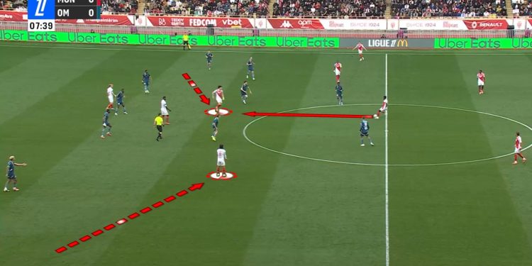 Wingers drift inside