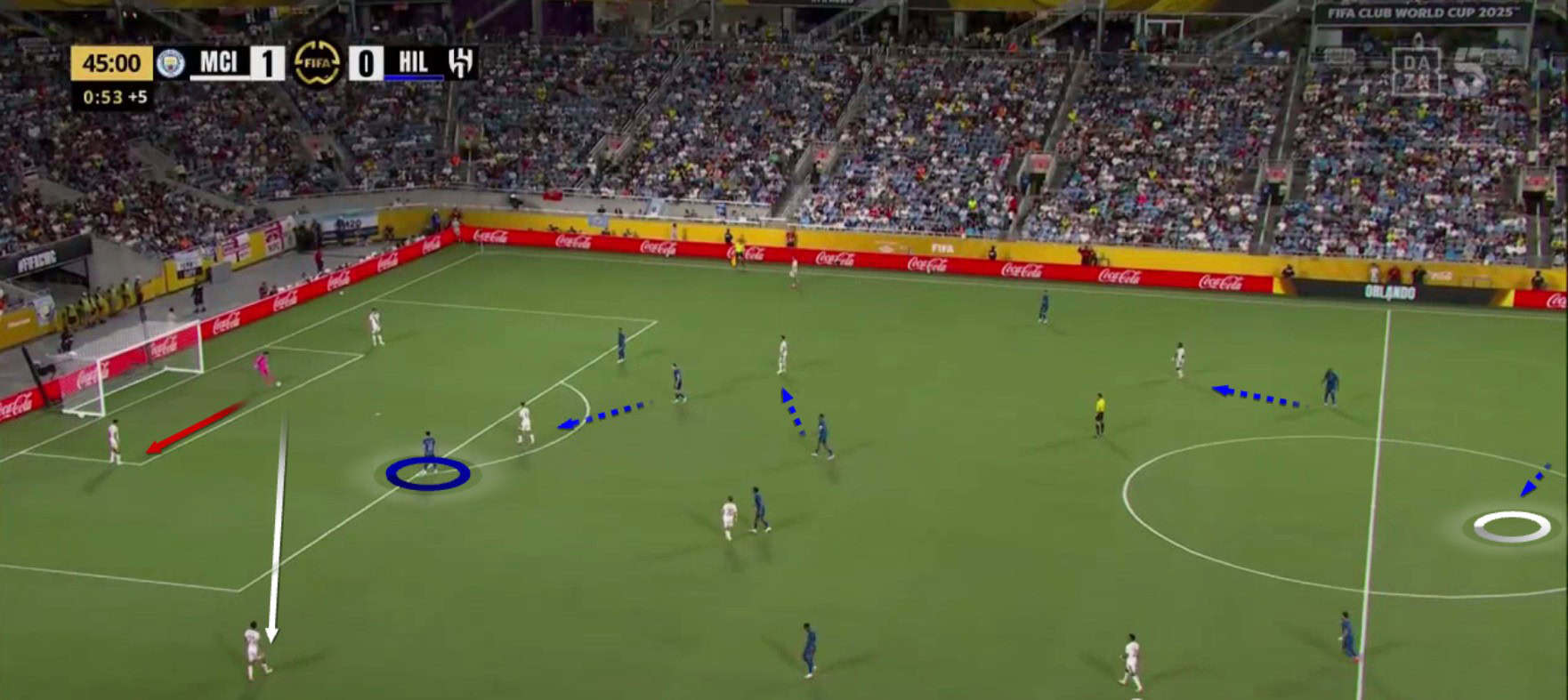 pep-guardiola-tactics-at-manchester-city-2025-tactical-analysis