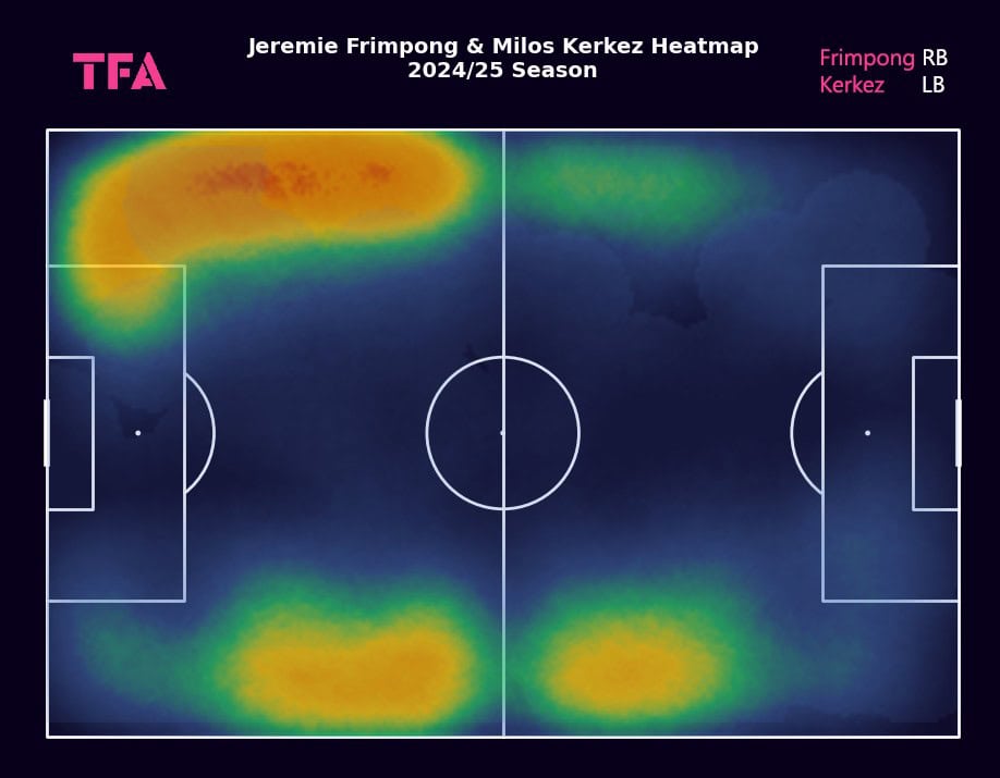 Liverpool Transfer Analysis 2025/2026: How Data-Driven Signings Rebuilt The Premier League Champions – Data Analysis 2 Jeremie Frimpong and Milos Kerkez 2024-25 Heatmap
