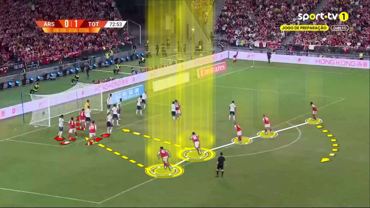 nicolas-jover-tactics-at-arsenal-2025-2026-early-signs-rom-pre-season-set-piece-analysis-tactics