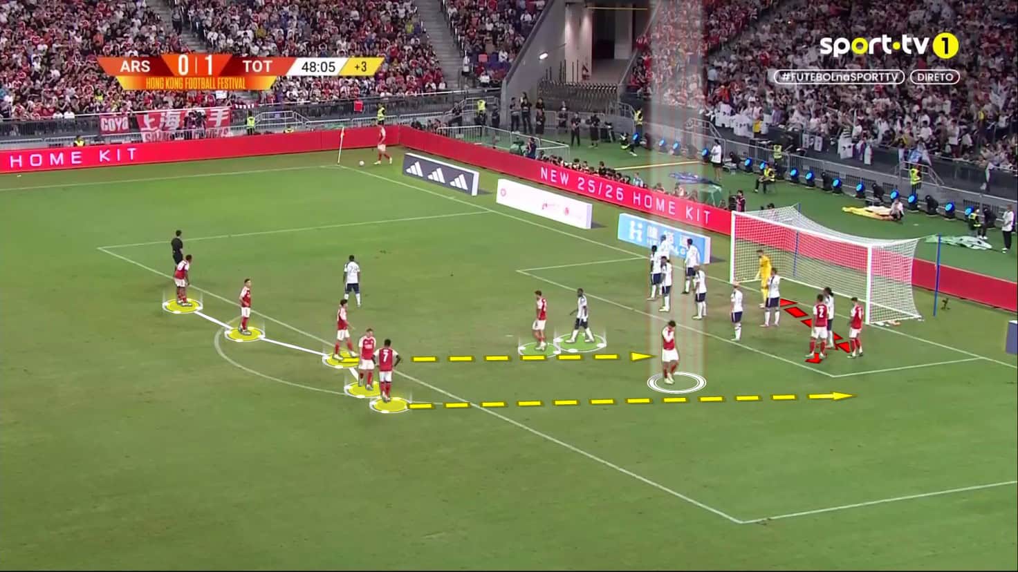 nicolas-jover-tactics-at-arsenal-2025-2026-early-signs-rom-pre-season-set-piece-analysis-tactics