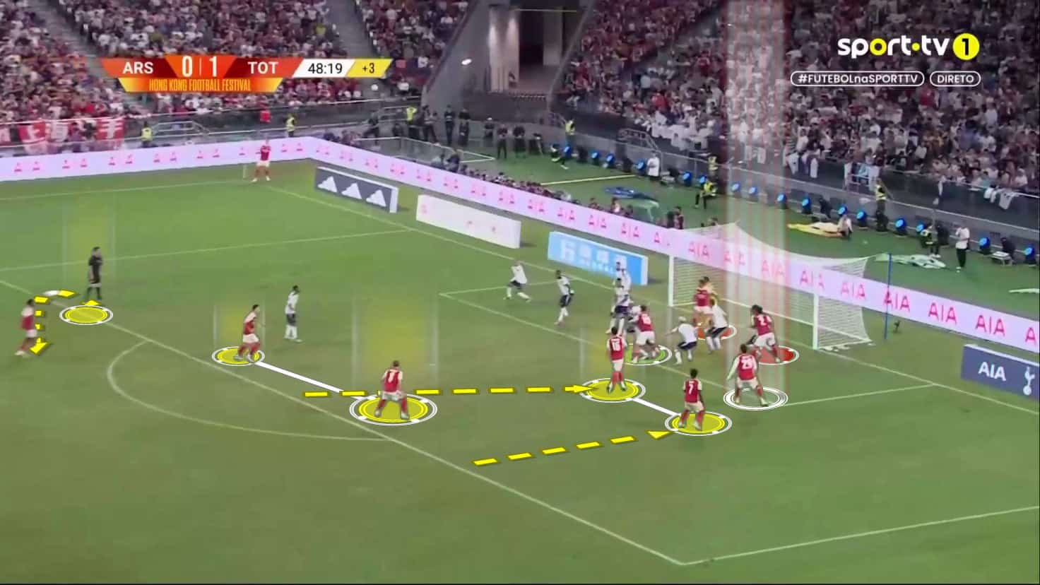 nicolas-jover-tactics-at-arsenal-2025-2026-early-signs-rom-pre-season-set-piece-analysis-tactics