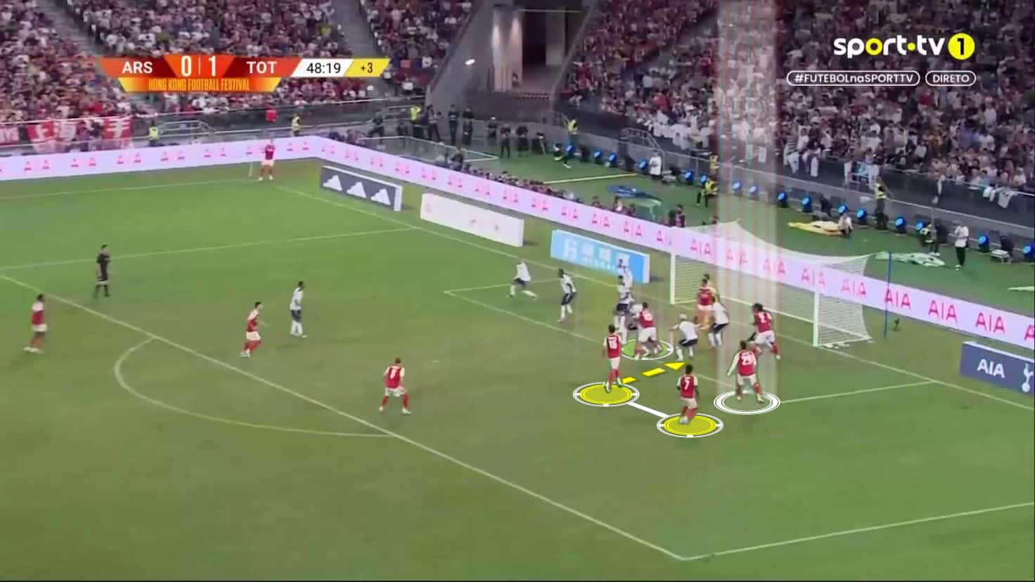 nicolas-jover-tactics-at-arsenal-2025-2026-early-signs-rom-pre-season-set-piece-analysis-tactics